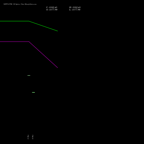 NIFTY 21700 CE (CALL) 24 March 2026 options price chart analysis Nifty 50 