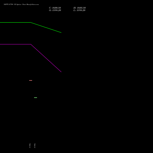 NIFTY 21750 CE (CALL) 30 March 2026 options price chart analysis Nifty 50 