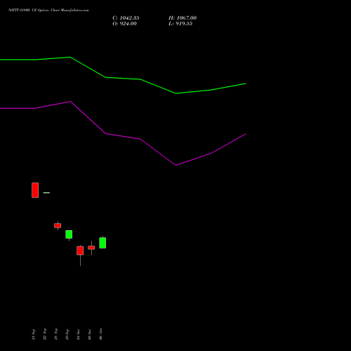 NIFTY 21800 CE (CALL) 27 October 2026 options price chart analysis Nifty 50 