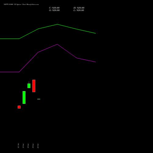 NIFTY 21800 CE (CALL) 03 November 2026 options price chart analysis Nifty 50 