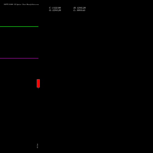 NIFTY 21800 CE (CALL) 29 December 2026 options price chart analysis Nifty 50 