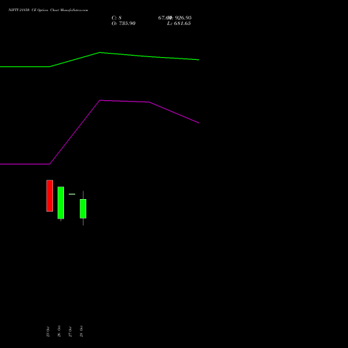 NIFTY 21850 CE (CALL) 03 November 2026 options price chart analysis Nifty 50 