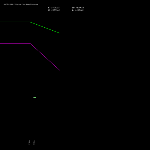 NIFTY 21900 CE (CALL) 24 March 2026 options price chart analysis Nifty 50 
