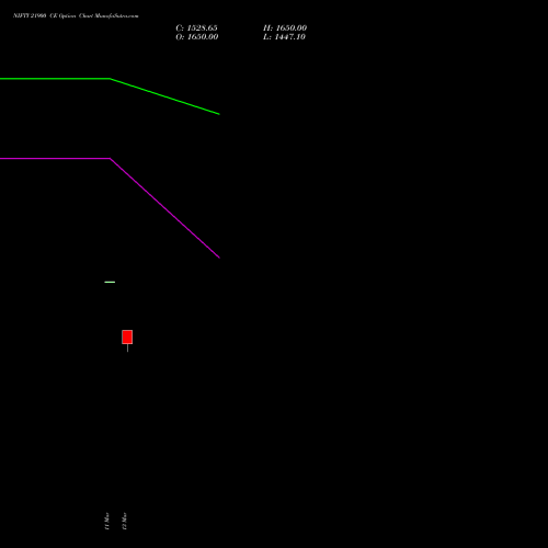 NIFTY 21900 CE (CALL) 30 March 2026 options price chart analysis Nifty 50 