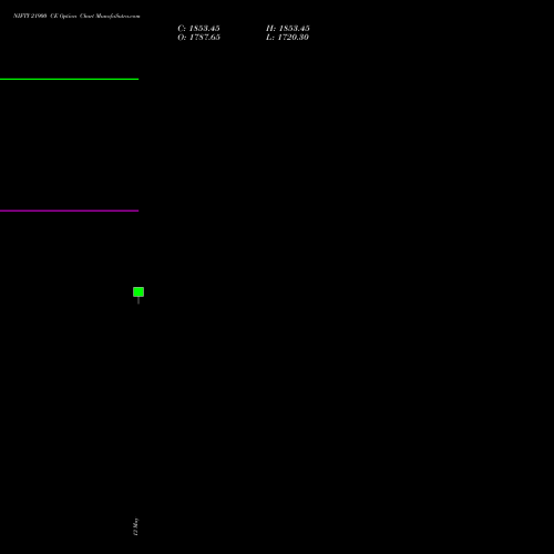 NIFTY 21900 CE (CALL) 30 June 2026 options price chart analysis Nifty 50 