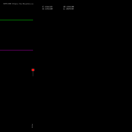 NIFTY 21900 CE (CALL) 29 December 2026 options price chart analysis Nifty 50 