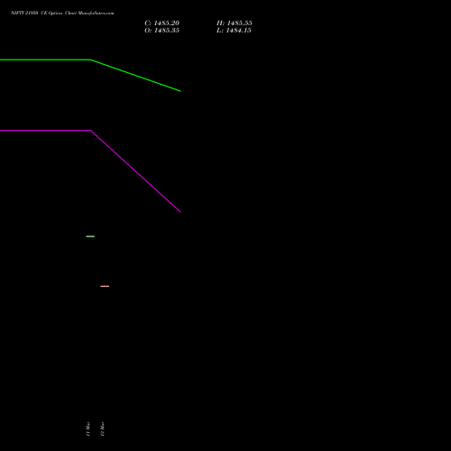 NIFTY 21950 CE (CALL) 30 March 2026 options price chart analysis Nifty 50 