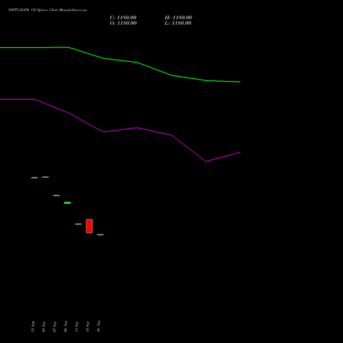NIFTY 22150 CE (CALL) 29 September 2026 options price chart analysis Nifty 50 