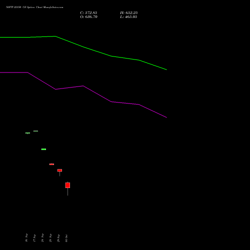 NIFTY 22150 CE (CALL) 27 October 2026 options price chart analysis Nifty 50 