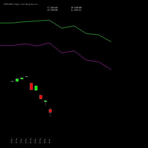 NIFTY 22200 CE (CALL) 27 October 2026 options price chart analysis Nifty 50 