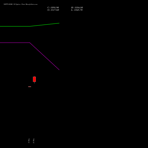 NIFTY 22300 CE (CALL) 02 June 2026 options price chart analysis Nifty 50 
