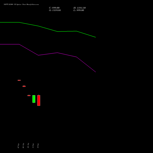 NIFTY 22300 CE (CALL) 15 September 2026 options price chart analysis Nifty 50 