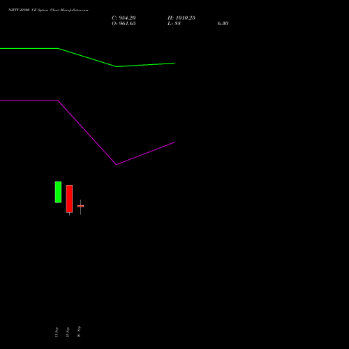 NIFTY 22300 CE (CALL) 22 September 2026 options price chart analysis Nifty 50 