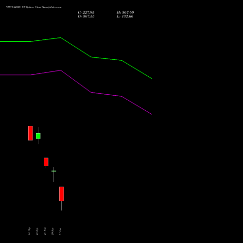 NIFTY 22300 CE (CALL) 06 October 2026 options price chart analysis Nifty 50 