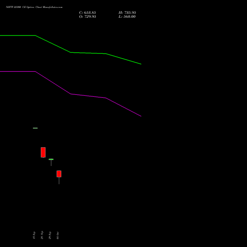 NIFTY 22300 CE (CALL) 23 November 2026 options price chart analysis Nifty 50 