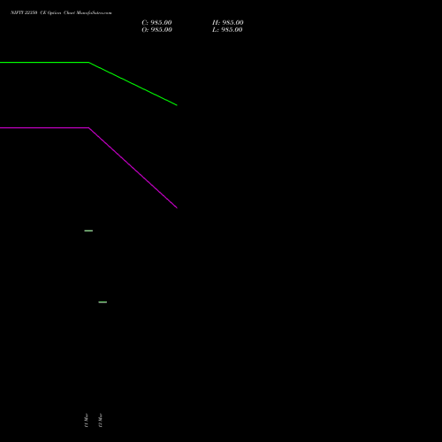 NIFTY 22350 CE (CALL) 24 March 2026 options price chart analysis Nifty 50 