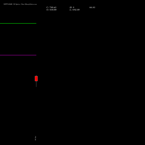 NIFTY 22400 CE (CALL) 29 December 2026 options price chart analysis Nifty 50 