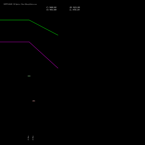 NIFTY 22450 CE (CALL) 24 March 2026 options price chart analysis Nifty 50 