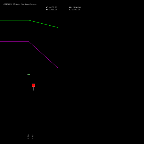 NIFTY 22500 CE (CALL) 26 May 2026 options price chart analysis Nifty 50 