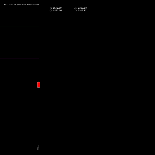 NIFTY 22500 CE (CALL) 29 September 2026 options price chart analysis Nifty 50 