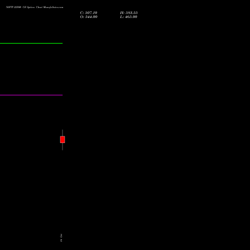 NIFTY 22500 CE (CALL) 17 November 2026 options price chart analysis Nifty 50 