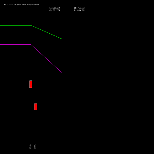 NIFTY 22550 CE (CALL) 17 March 2026 options price chart analysis Nifty 50 
