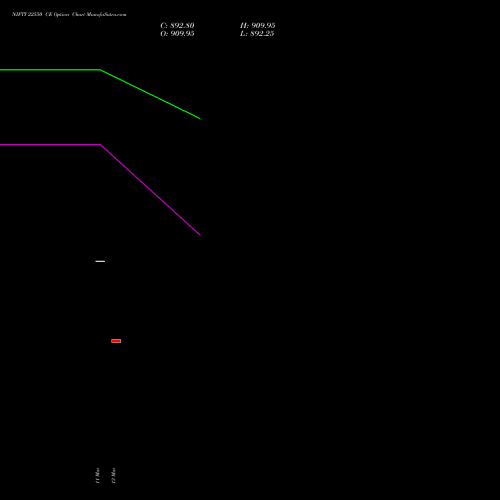 NIFTY 22550 CE (CALL) 24 March 2026 options price chart analysis Nifty 50 