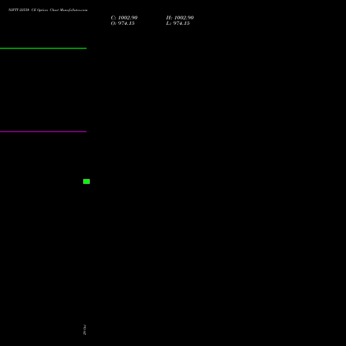 NIFTY 22550 CE (CALL) 25 January 2027 options price chart analysis Nifty 50 