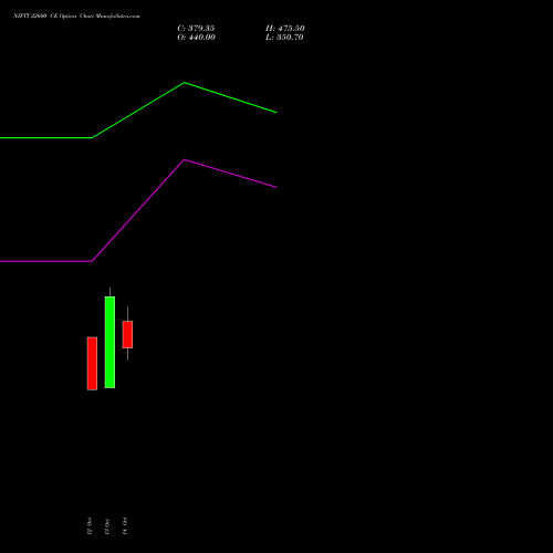 NIFTY 22600 CE (CALL) 09 November 2026 options price chart analysis Nifty 50 
