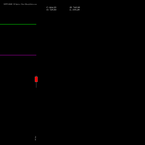 NIFTY 22600 CE (CALL) 29 December 2026 options price chart analysis Nifty 50 