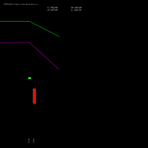 NIFTY 22650 CE (CALL) 17 March 2026 options price chart analysis Nifty 50 