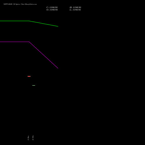 NIFTY 22650 CE (CALL) 24 March 2026 options price chart analysis Nifty 50 