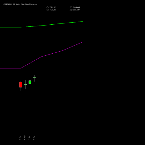 NIFTY 22650 CE (CALL) 22 September 2026 options price chart analysis Nifty 50 