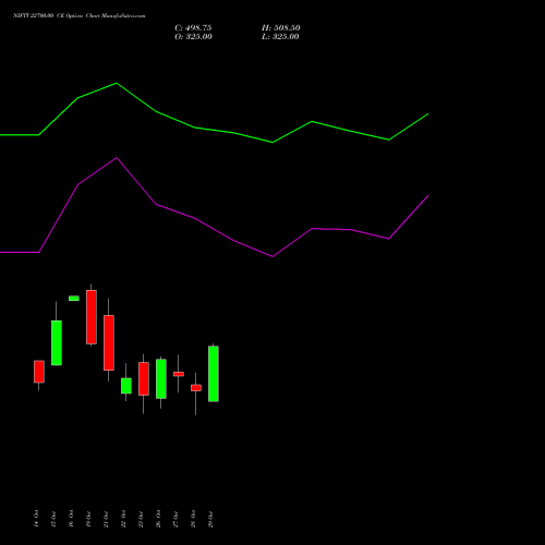 NIFTY 22700.00 CE (CALL) 17 November 2026 options price chart analysis Nifty 50 