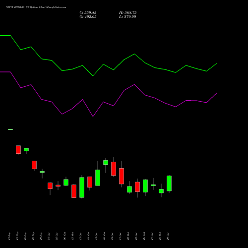 NIFTY 22700.00 CE (CALL) 23 November 2026 options price chart analysis Nifty 50 
