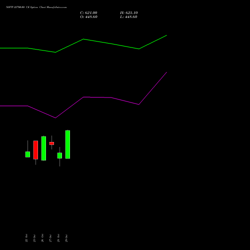 NIFTY 22700.00 CE (CALL) 01 December 2026 options price chart analysis Nifty 50 