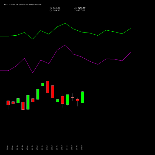NIFTY 22700.00 CE (CALL) 29 December 2026 options price chart analysis Nifty 50 