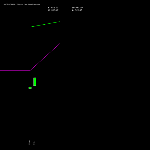 NIFTY 22700.00 CE (CALL) 25 January 2027 options price chart analysis Nifty 50 