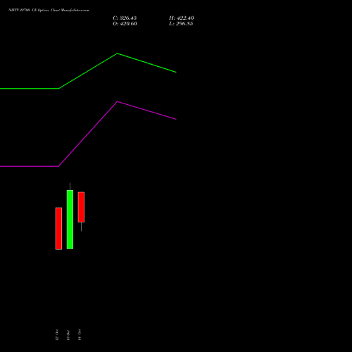 NIFTY 22700 CE (CALL) 09 November 2026 options price chart analysis Nifty 50 
