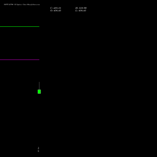 NIFTY 22700 CE (CALL) 01 December 2026 options price chart analysis Nifty 50 