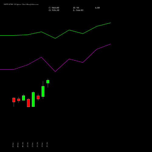 NIFTY 22700 CE (CALL) 29 December 2026 options price chart analysis Nifty 50 