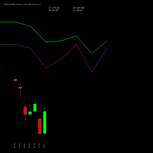 NIFTY 22750.00 CE (CALL) 19 October 2026 options price chart analysis Nifty 50 