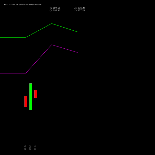 NIFTY 22750.00 CE (CALL) 09 November 2026 options price chart analysis Nifty 50 