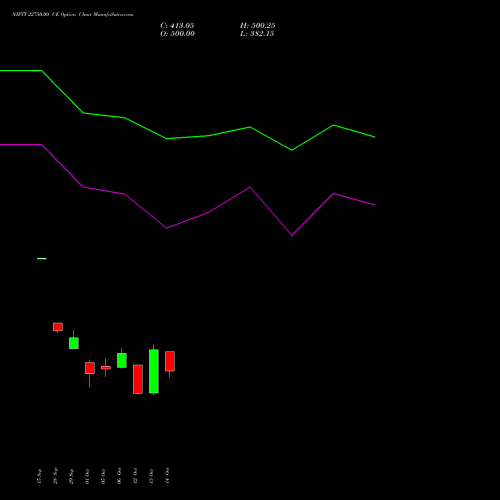 NIFTY 22750.00 CE (CALL) 23 November 2026 options price chart analysis Nifty 50 