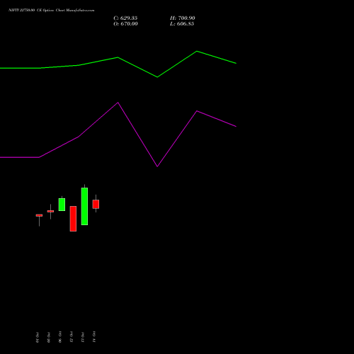NIFTY 22750.00 CE (CALL) 29 December 2026 options price chart analysis Nifty 50 