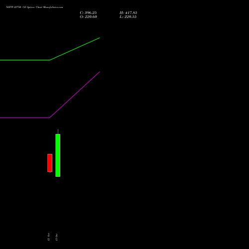 NIFTY 22750 CE (CALL) 09 November 2026 options price chart analysis Nifty 50 