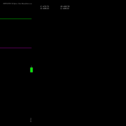 NIFTY 22750 CE (CALL) 01 December 2026 options price chart analysis Nifty 50 