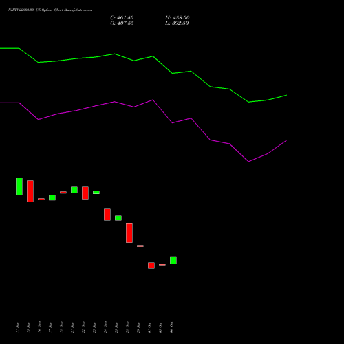 NIFTY 22800.00 CE (CALL) 23 November 2026 options price chart analysis Nifty 50 