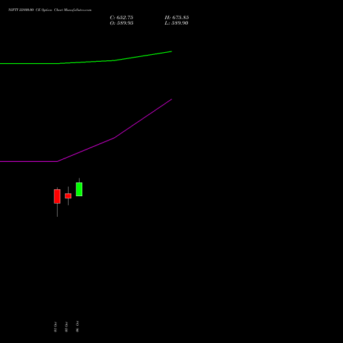NIFTY 22800.00 CE (CALL) 29 December 2026 options price chart analysis Nifty 50 