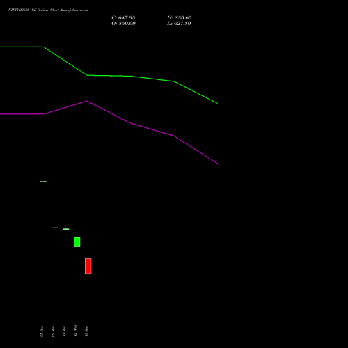 NIFTY 22800 CE (CALL) 24 March 2026 options price chart analysis Nifty 50 